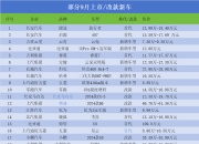 热身赛-原创
                9月新车扎堆上市，年末冲量热身赛打响