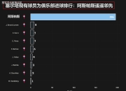 澳洲168-西甲：塞尔塔与加的斯，同样10轮不胜，为何塞尔塔支持力度这么大