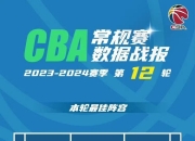 澳洲168-CBA第十二轮最佳阵容，罗切斯特打脸山东高速，孙铭徽败中取胜