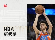 澳洲168-NBA最新一期新秀榜出炉；尼克斯有意交易，快船为得到哈登付出一切