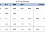 澳洲168-2023年集美区全民健身运动暨体育进社区活动——网球赛圆满结束！