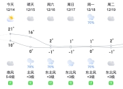 英超-知知早新闻｜强寒潮今晚来袭；村超与英超首个合作项目启动；126种新药进医保