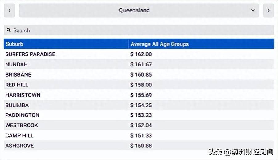 澳洲-抢钱啊！澳洲幼儿园费用离谱澳洲，千万别来澳洲上幼儿园！