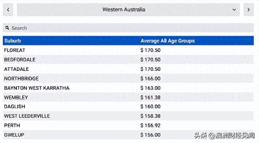 澳洲-抢钱啊！澳洲幼儿园费用离谱澳洲，千万别来澳洲上幼儿园！
