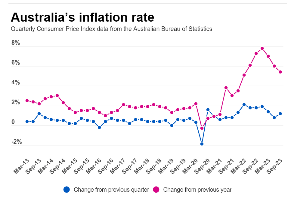 澳洲经济-专家警告：澳洲经济已经碰壁澳洲经济！明年要勒紧裤腰带过日子……